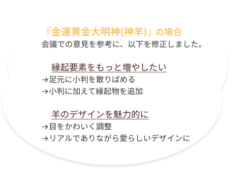 『金運黄金大明神(神羊)』の場合　会議での意見を参考に、以下を修正しました。【縁起要素をもっと増やしたい】→足元に小判を散りばめる →小判に加えて縁起物を追加　【羊のデザインを魅力的に】→目をかわいく調整 →リアルでありながら愛らしいデザインに